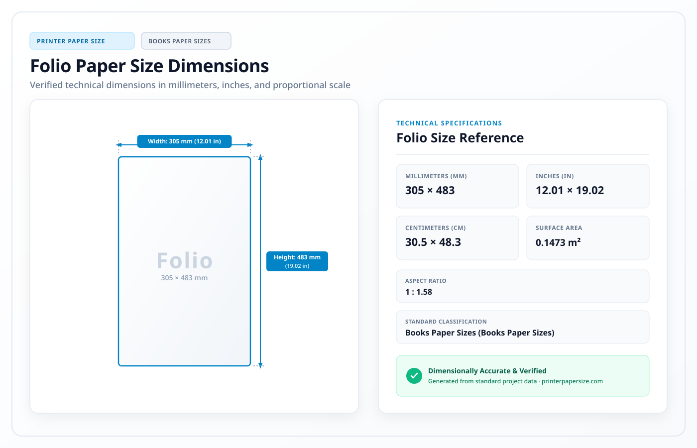 Folio paper size dimensions 305 × 483 mm and 12.01 × 19.02 inches